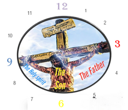 The convergence