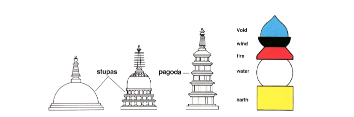 Buddhist Architecture